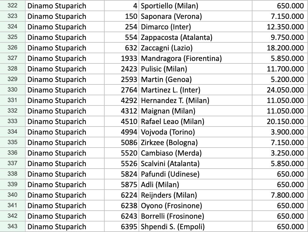 Formazione iniziale Dinamo Stuparich 2023-24